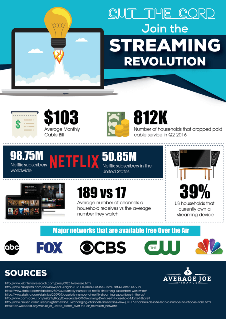 Cord Cutting