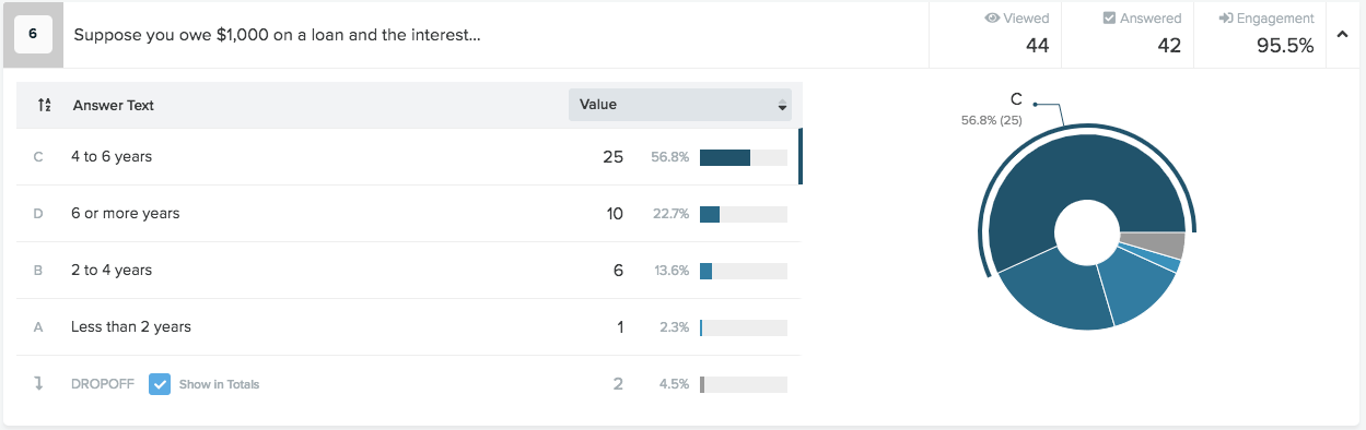 Tracking Response Dropoff