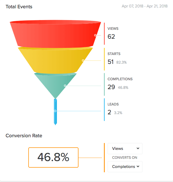 Interact Analytics Funnel