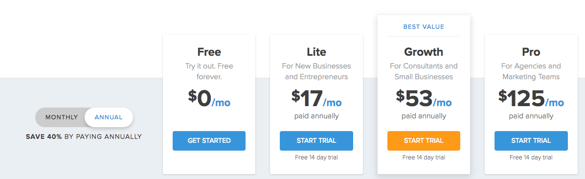 Interact Plan Pricing