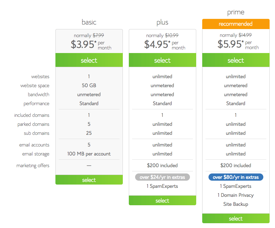 choose a plan for bluehost